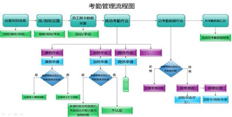 智能安防新選擇 惠州東寶面部識別考勤門禁一體機與汕尾辨臉通門禁機全面解析