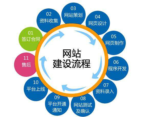 網(wǎng)站建設(shè)與網(wǎng)站設(shè)計(jì)的區(qū)別解析